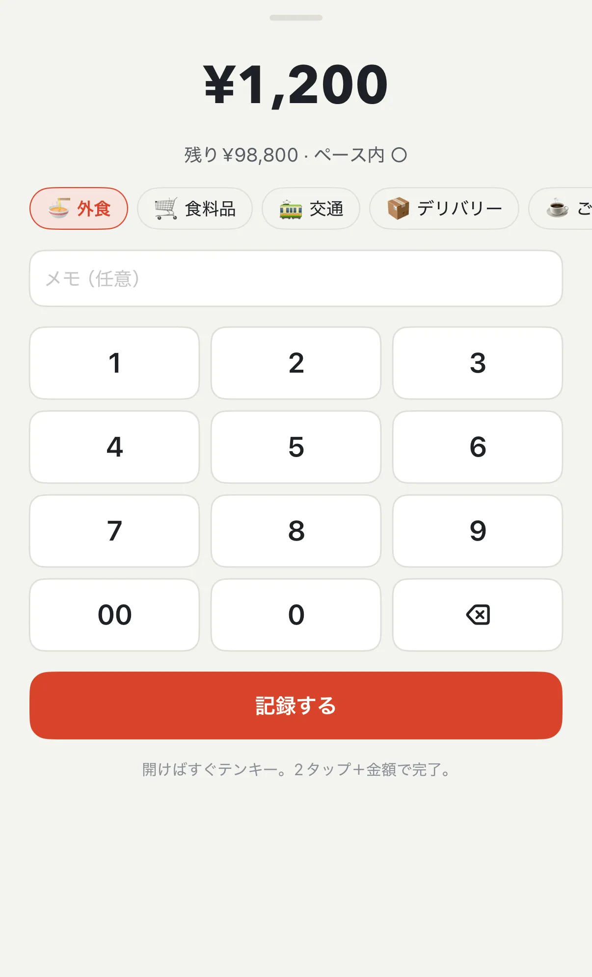 支出の記録画面：テンキーで¥1,200を入力、カテゴリは外食、「残り¥98,800 · ペース内 ○」、記録するボタン